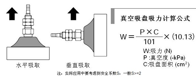 真空吸盤吸力計算公式