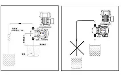 上海邦泉泵業(yè)污水加藥計量泵安裝說明