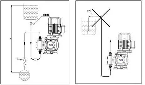 上海邦泉泵業(yè)污水加藥計量泵安裝說明