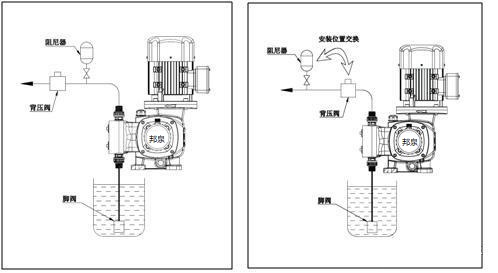 上海邦泉泵業(yè)污水加藥計量泵安裝說明