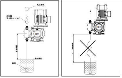 上海邦泉泵業(yè)污水加藥計量泵安裝說明