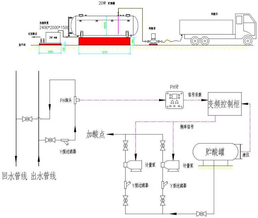 加酸計量泵工藝系統示意圖