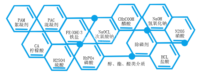 機(jī)械隔膜計(jì)量加藥泵藥劑