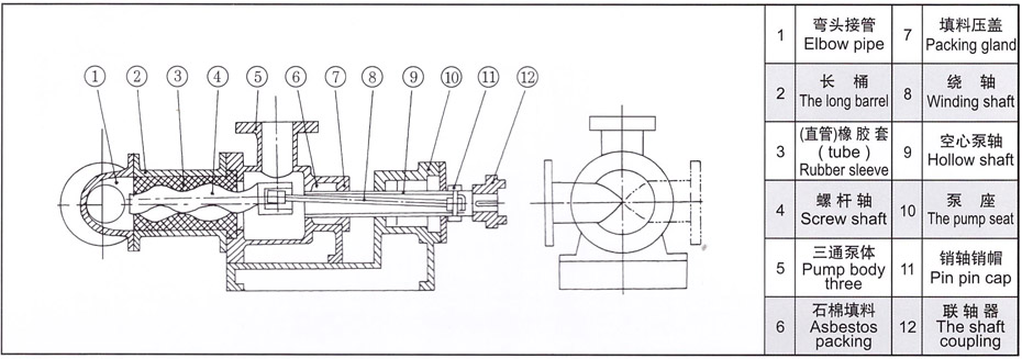 I-1B型濃漿泵結(jié)構(gòu)圖