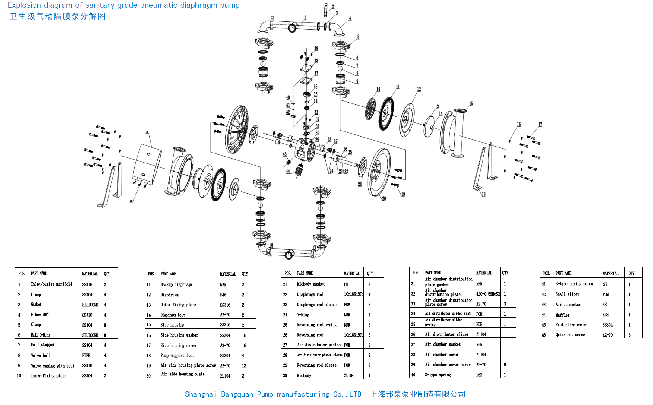 衛生級氣動隔膜泵分解圖 Explosion diagram of sanitary grade pneumatic diaphragm pump